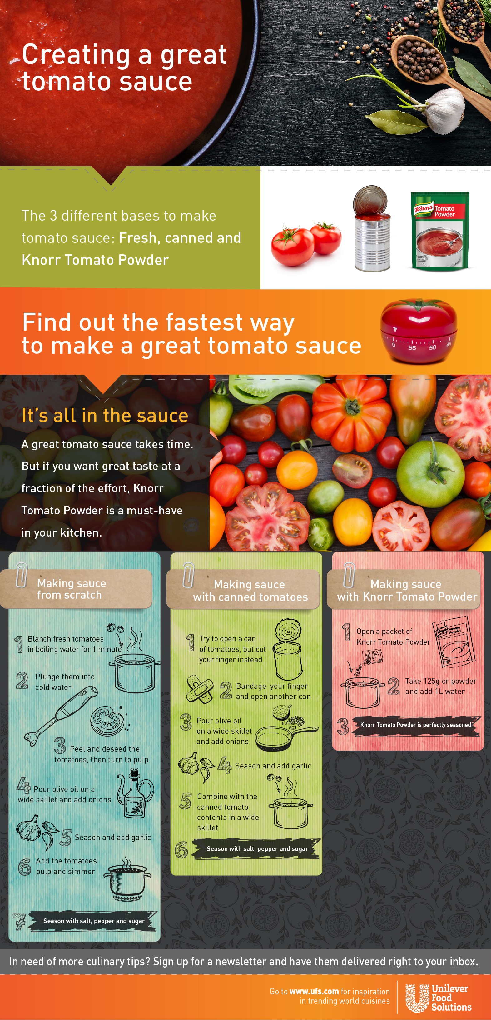 unilever foodsolutions_making tomato sauce_1